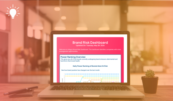 Monitoring brand health with Infegy's free brand risk dashboard