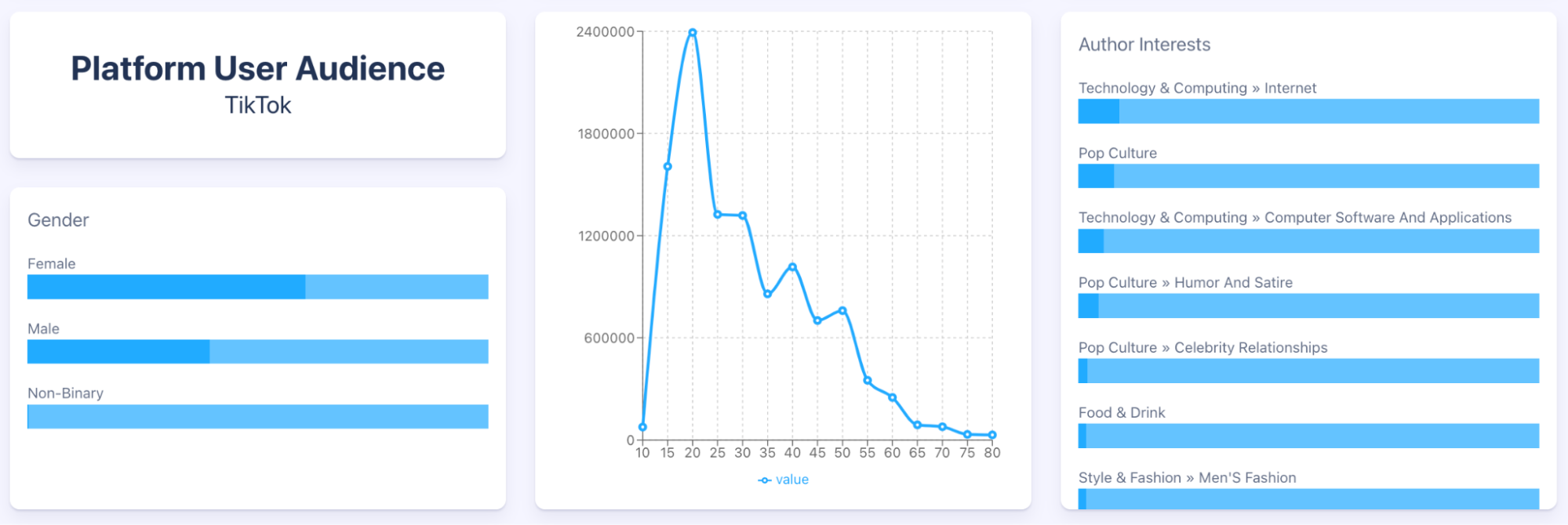 Image 5 - TikTok Audience